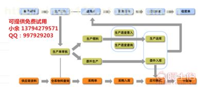 五金廠生產管理軟件 高效協(xié)同，透明管控，免費試用開啟智造新篇章